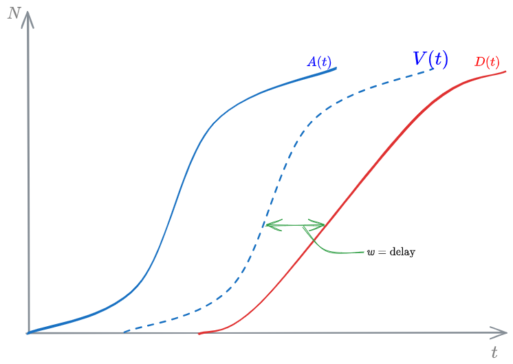 02 - Fundamentals fo Queuing Theory - OMT 2024-11-03 18.17.21.excalidraw.png