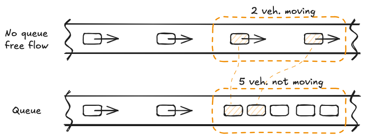 02 - Fundamentals fo Queuing Theory - OMT 2024-11-03 18.27.37.excalidraw.png