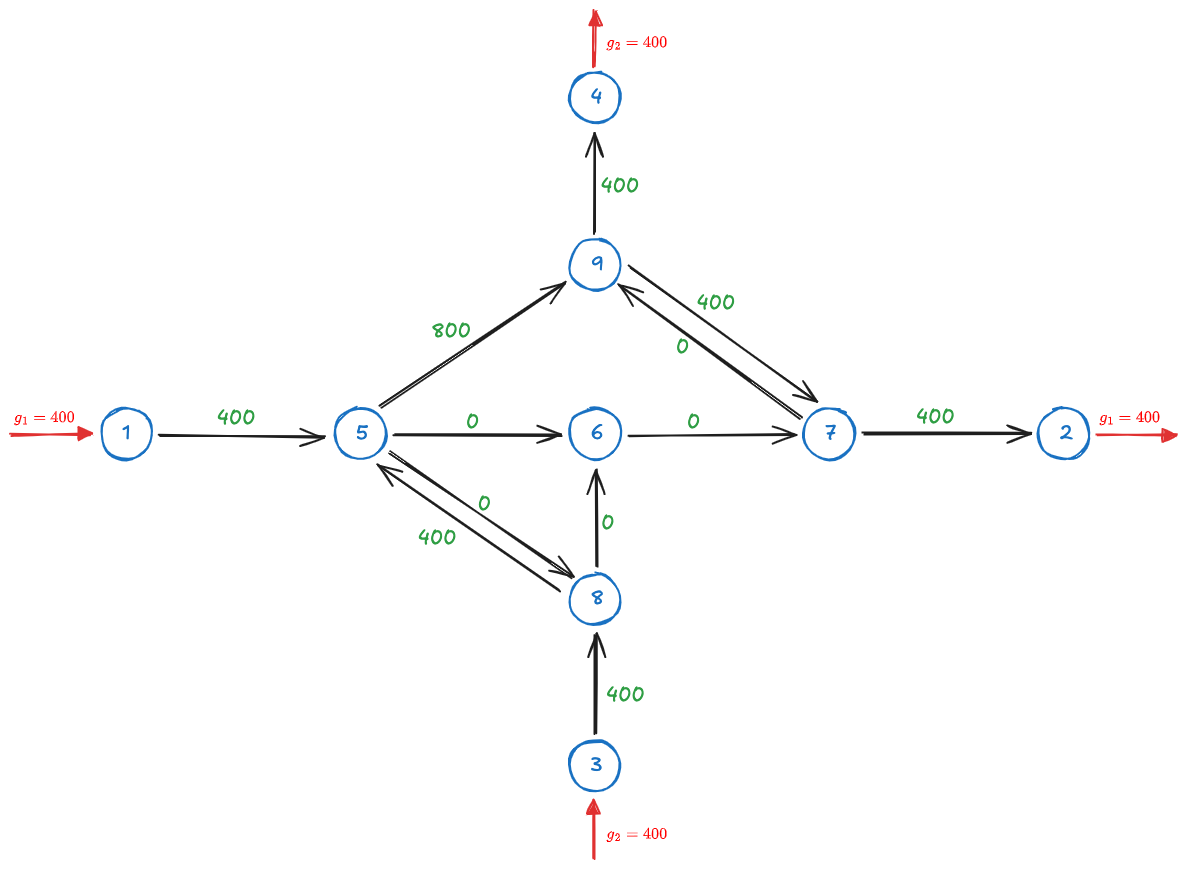 Assgm 0.a.1 - Introductory Excercise - MM 2024-11-03 10.59.57.excalidraw.png|450