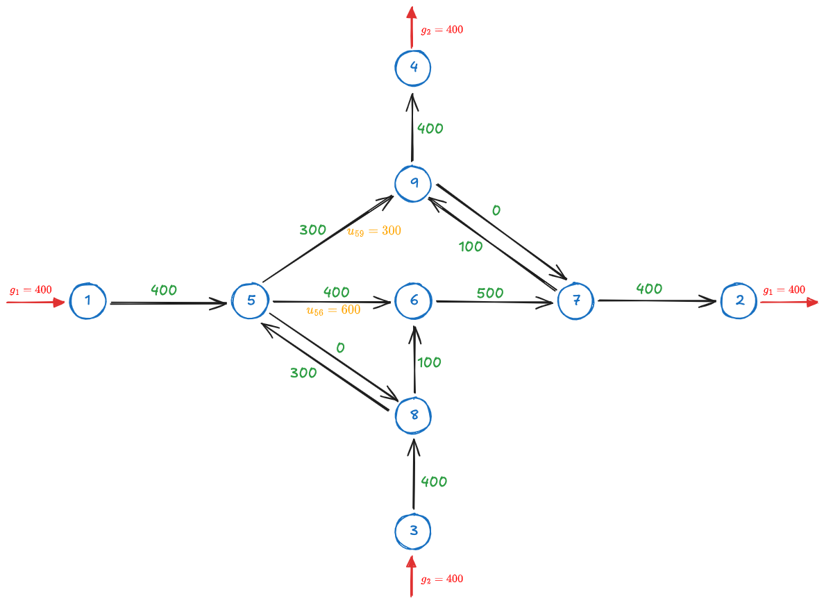 Assgm 0.a.2 - Introductory Excercise - MM 2024-11-03 11.25.03.excalidraw.png|450