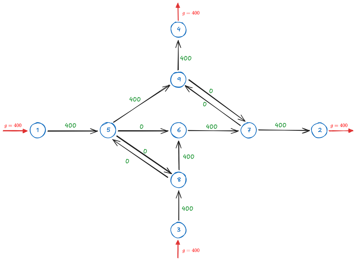 Assgm 0.b - Introductory Excercise - MM 2024-11-03 11.37.15.excalidraw.png|450