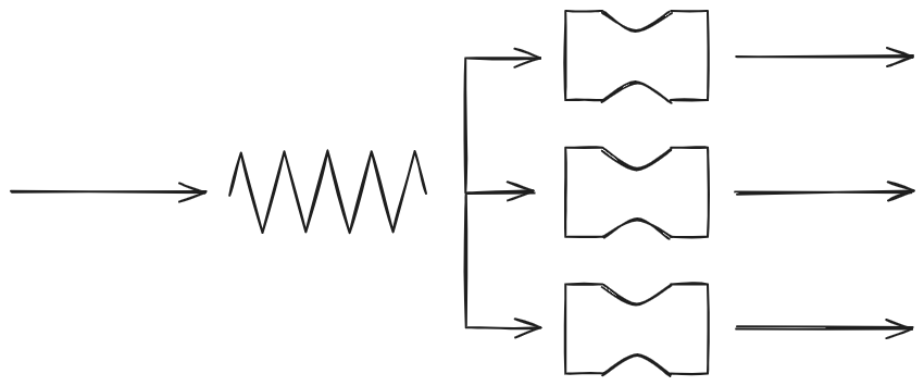 Centralized queue diagram - 02 - Fundamentals fo Queuing Theory - OMT 2024-10-26 12.22.01.excalidraw.png