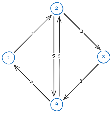 Closed flows network - 01.1 - Network flows 2024-10-10 14.48.07.excalidraw.png