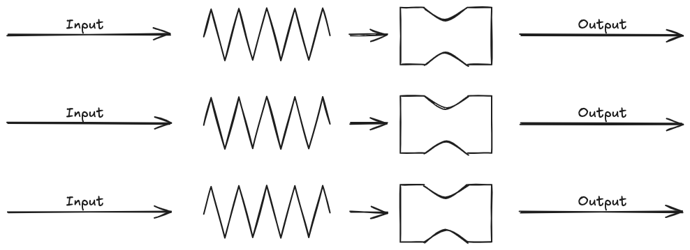 Decentralized queues diagram - 02 - Fundamentals fo Queuing Theory - OMT 2024-10-26 12.20.34.excalidraw.png