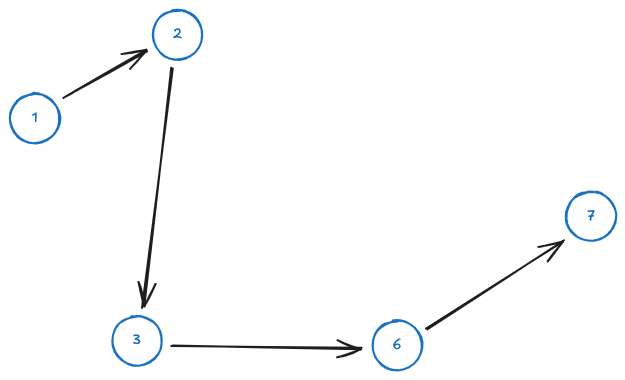 Directed path - 00 - Graph 2024-10-24 13.00.21.excalidraw.png