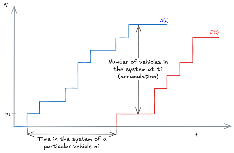 Input-Output Diagram - 02 - Fundamentals fo Queuing Theory - OMT 2024-10-26 16.04.28.excalidraw.png