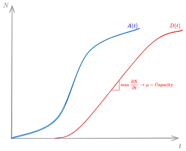 Input-output diagram - continuous - 02 - Fundamentals fo Queuing Theory - OMT 2024-10-26 17.05.26.excalidraw.png