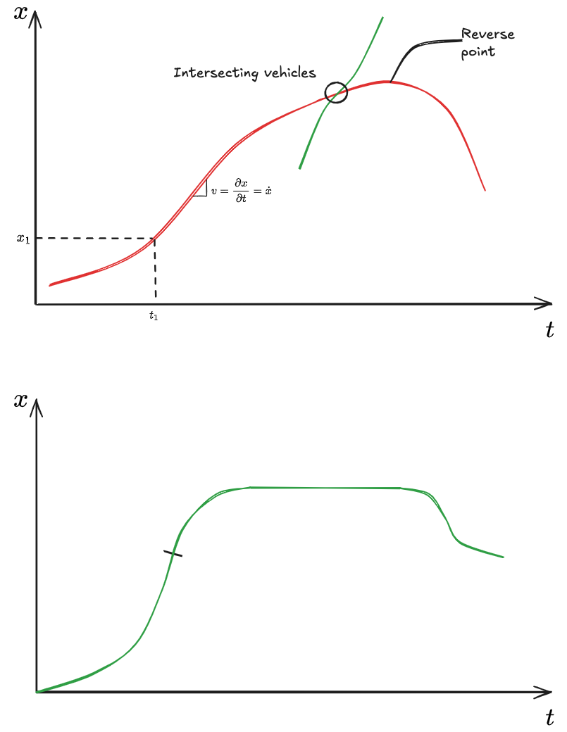 Introduction to trajectories Analysis 2024-10-01 17.52.02.excalidraw.png