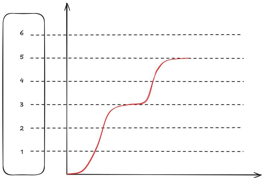 Introduction to trajectories Analysis 2024-10-01 17.59.18.excalidraw.png