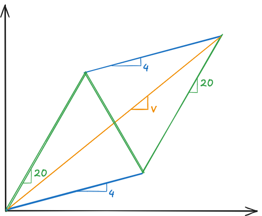 Introduction to trajectories Analysis 2024-10-01 18.15.47.excalidraw.png