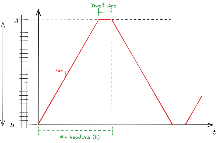 Introduction to trajectories Analysis 2024-10-01 18.20.11.excalidraw.png