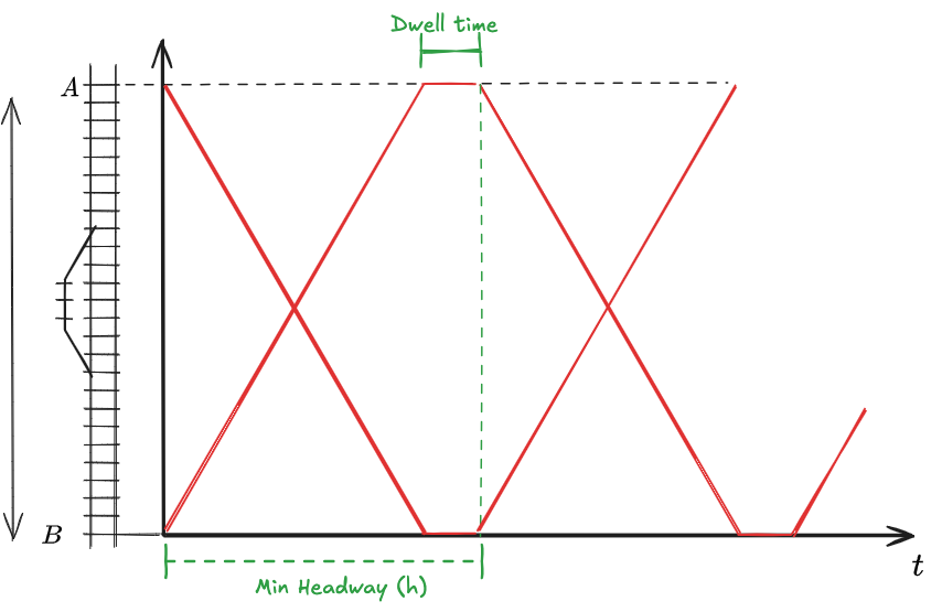 Introduction to trajectories Analysis 2024-10-01 18.40.19.excalidraw.png