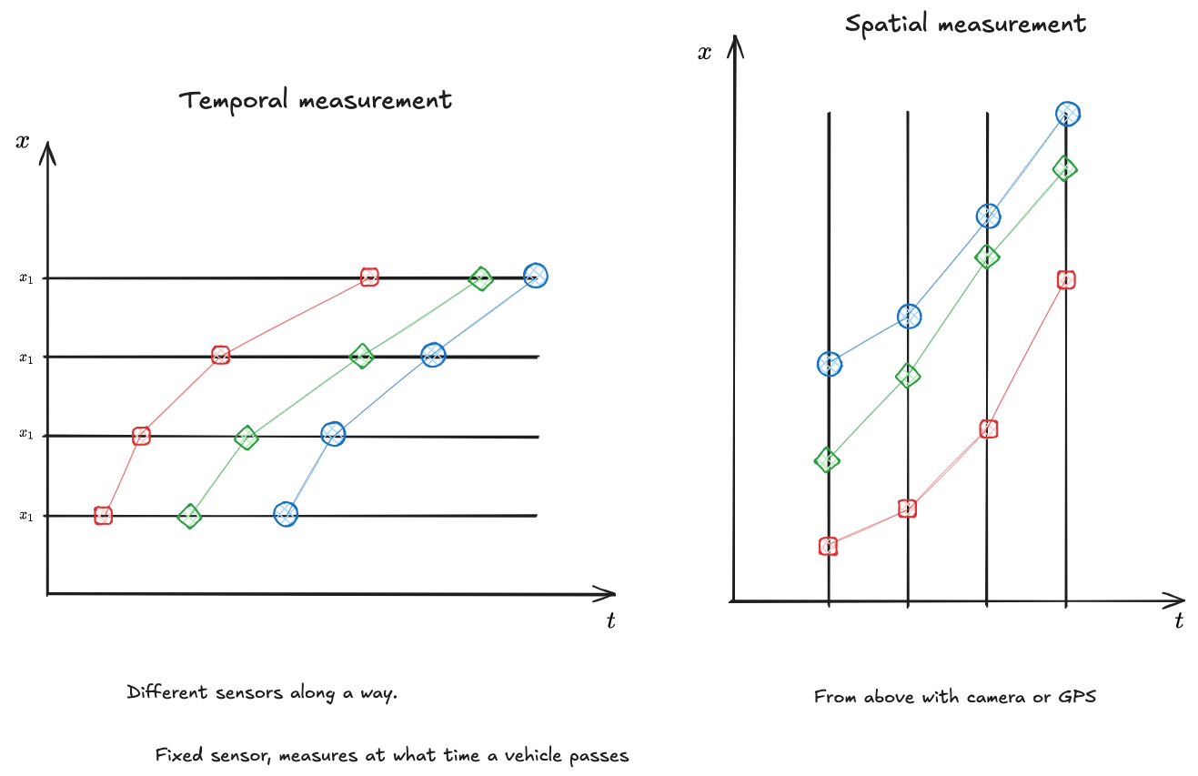 Introduction to trajectories Analysis 2024-10-07 17.03.13.excalidraw.png