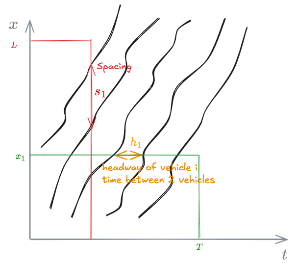 Introduction to trajectories Analysis 2024-10-07 17.09.52.excalidraw.png