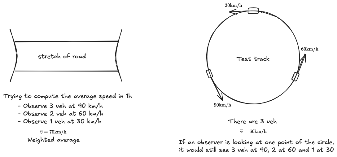 Introduction to trajectories Analysis 2024-10-07 17.19.26.excalidraw.png