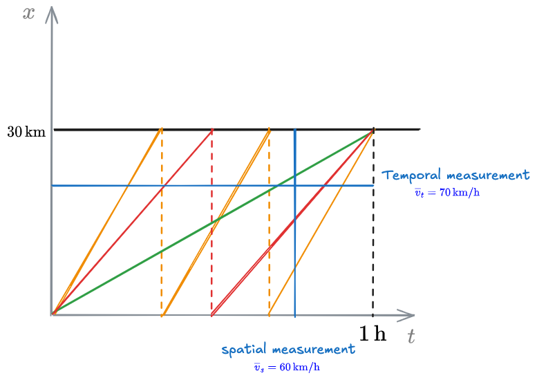 Introduction to trajectories Analysis 2024-10-07 17.27.14.excalidraw.png