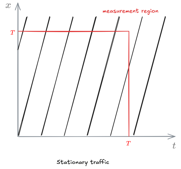 Introduction to trajectories Analysis 2024-10-07 17.38.34.excalidraw.png