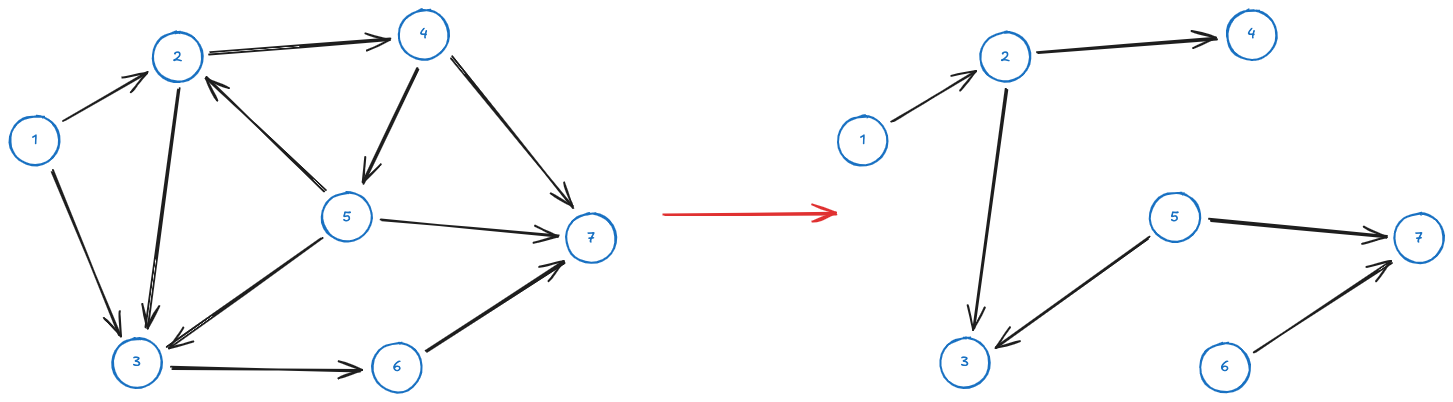 Spanning tree - 00 - Graph - MM 2024-10-28 15.45.05.excalidraw.png