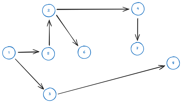 Storing and retrieving paths - 00 - Graph - MM 2024-10-30 11.30.32.excalidraw.png