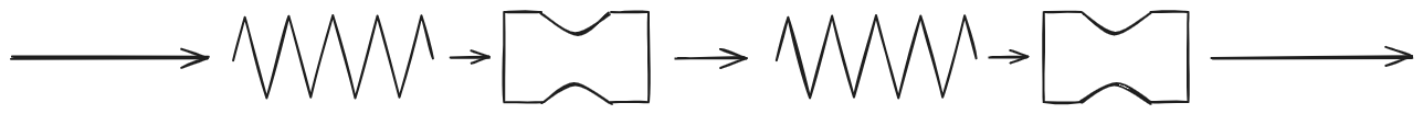 Tandem Queues diagram02 - Fundamentals fo Queuing Theory - OMT 2024-10-26 12.27.24.excalidraw.png