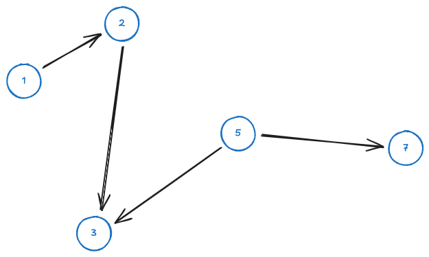 Undirected path - 00 - Graph 2024-10-24 13.08.17.excalidraw.png