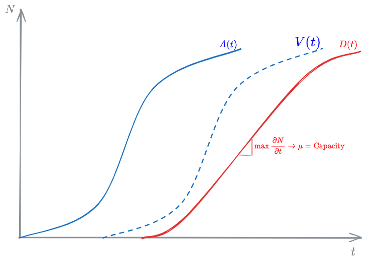 Virtual Arrivals curve - 02 - Fundamentals fo Queuing Theory - OMT 2024-10-26 17.14.37.excalidraw.png