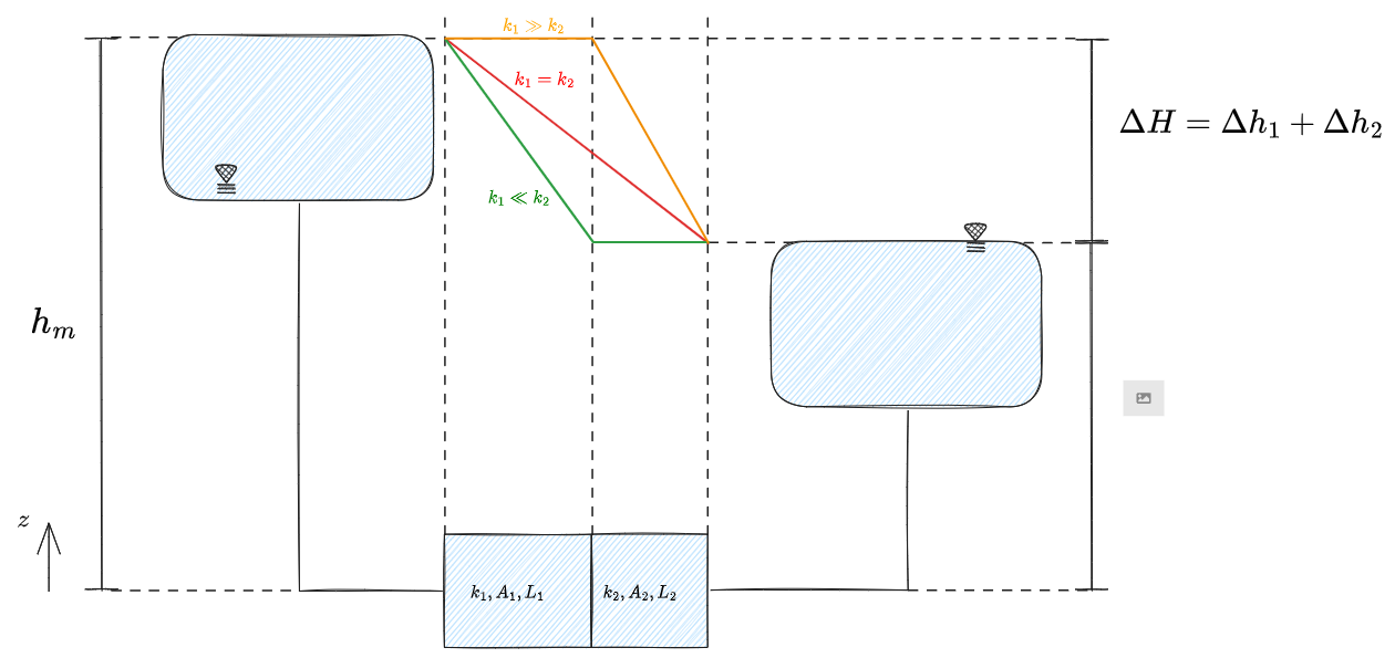 01. Moti di Filtrazione 2023-11-06 11.04.56.excalidraw.png