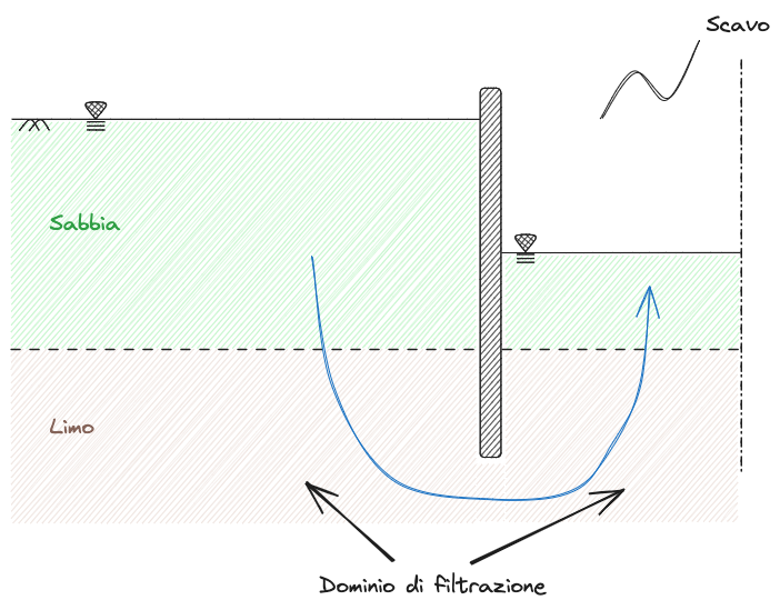 01. Moti di Filtrazione 2023-11-06 12.13.06.excalidraw.png