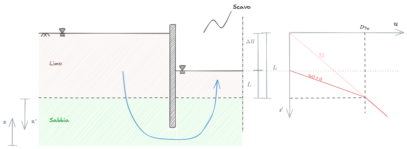 01. Moti di Filtrazione 2023-12-18 12.41.34.excalidraw.png