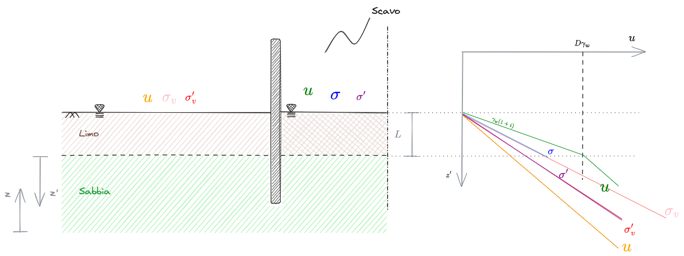 01. Moti di Filtrazione 2023-12-18 18.05.52.excalidraw.png