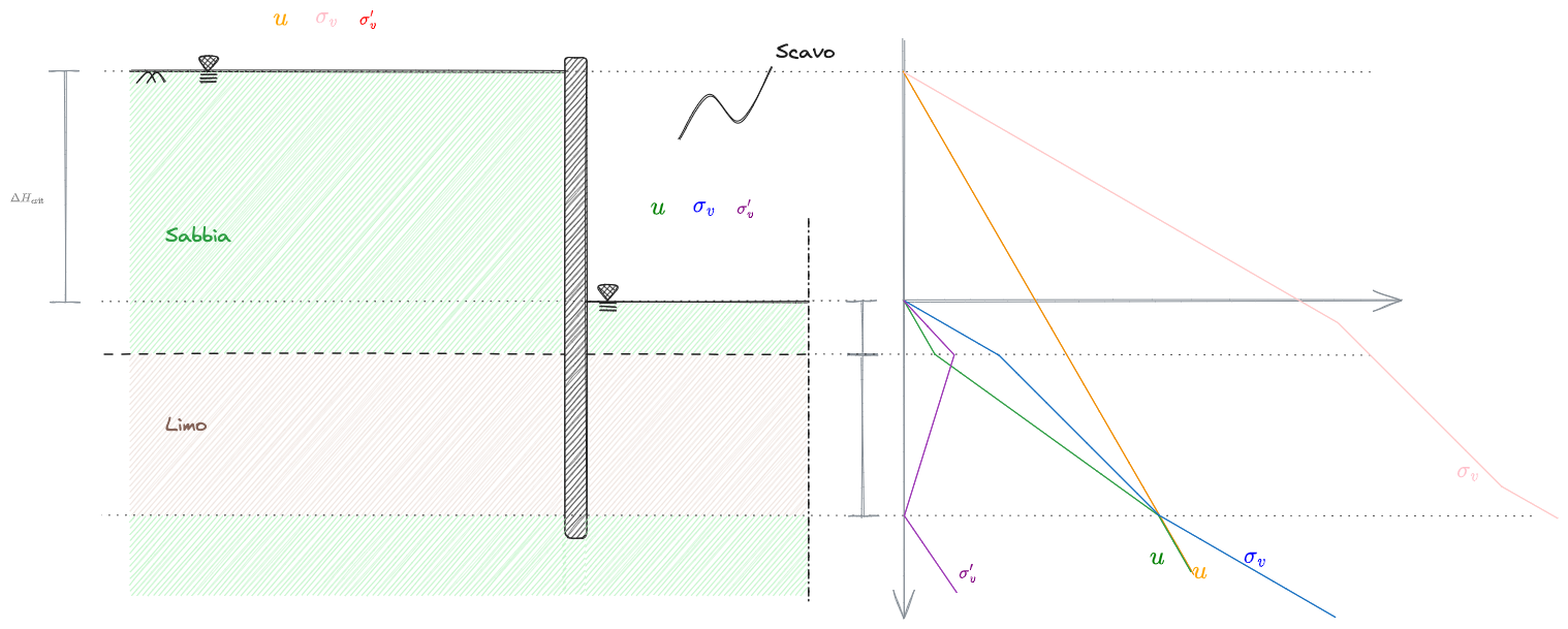 01. Moti di Filtrazione 2023-12-19 11.10.00.excalidraw.png