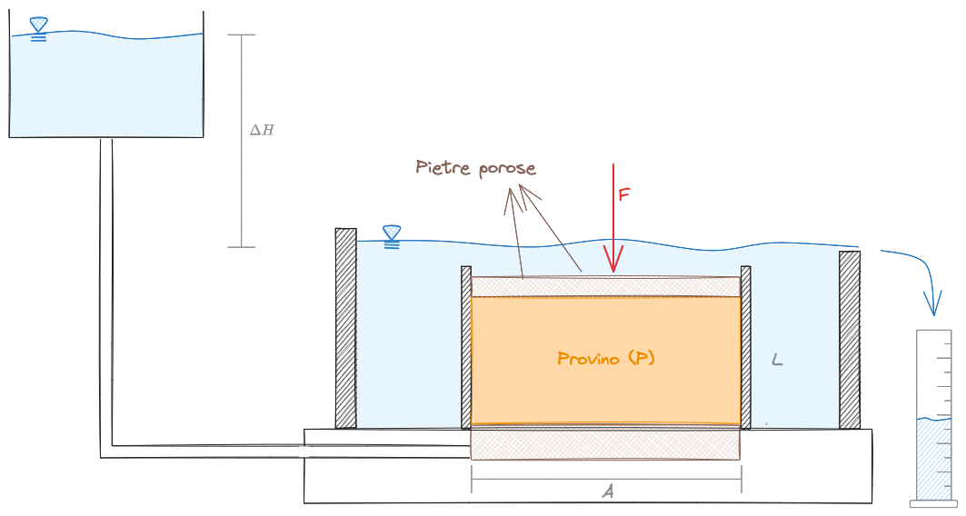 01. Moti di Filtrazione 2023-12-19 12.03.24.excalidraw.png