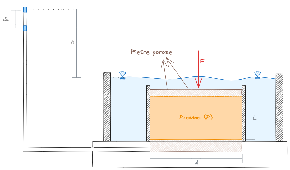 01. Moti di Filtrazione 2023-12-19 12.34.54.excalidraw.png