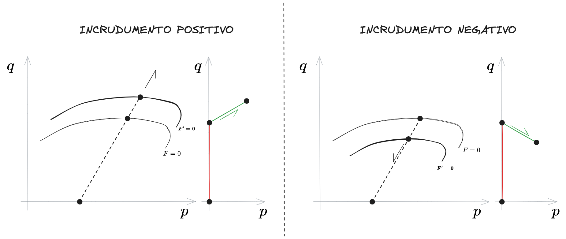 02. Legame costitutivo - studio 2023-12-28 19.41.39.excalidraw.png