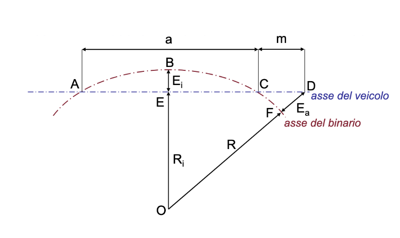 03 - Architettura dei veicoli ferroviari - VIT 2024-02-06 15.18.37.excalidraw.png