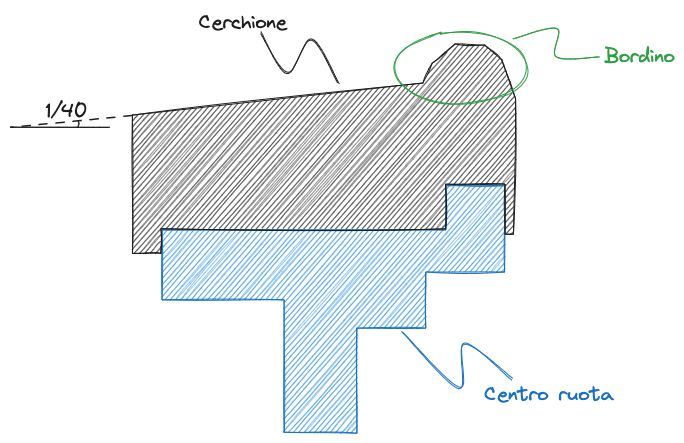 03. Architettura dei veicoli ferroviari 2023-11-01 16.07.33.excalidraw.png