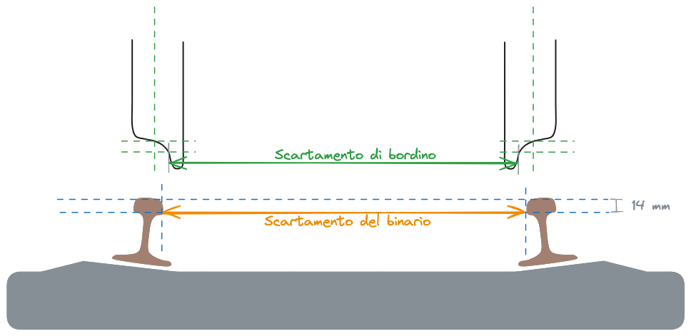 03. Architettura dei veicoli ferroviari 2023-11-01 16.36.30.excalidraw.png