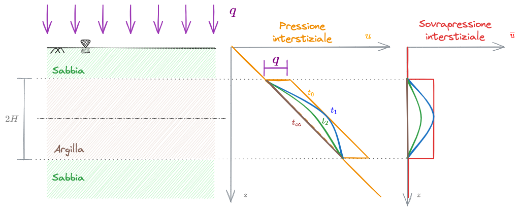 03. Processi di Consolidazione 2023-12-26 17.56.05.excalidraw.png