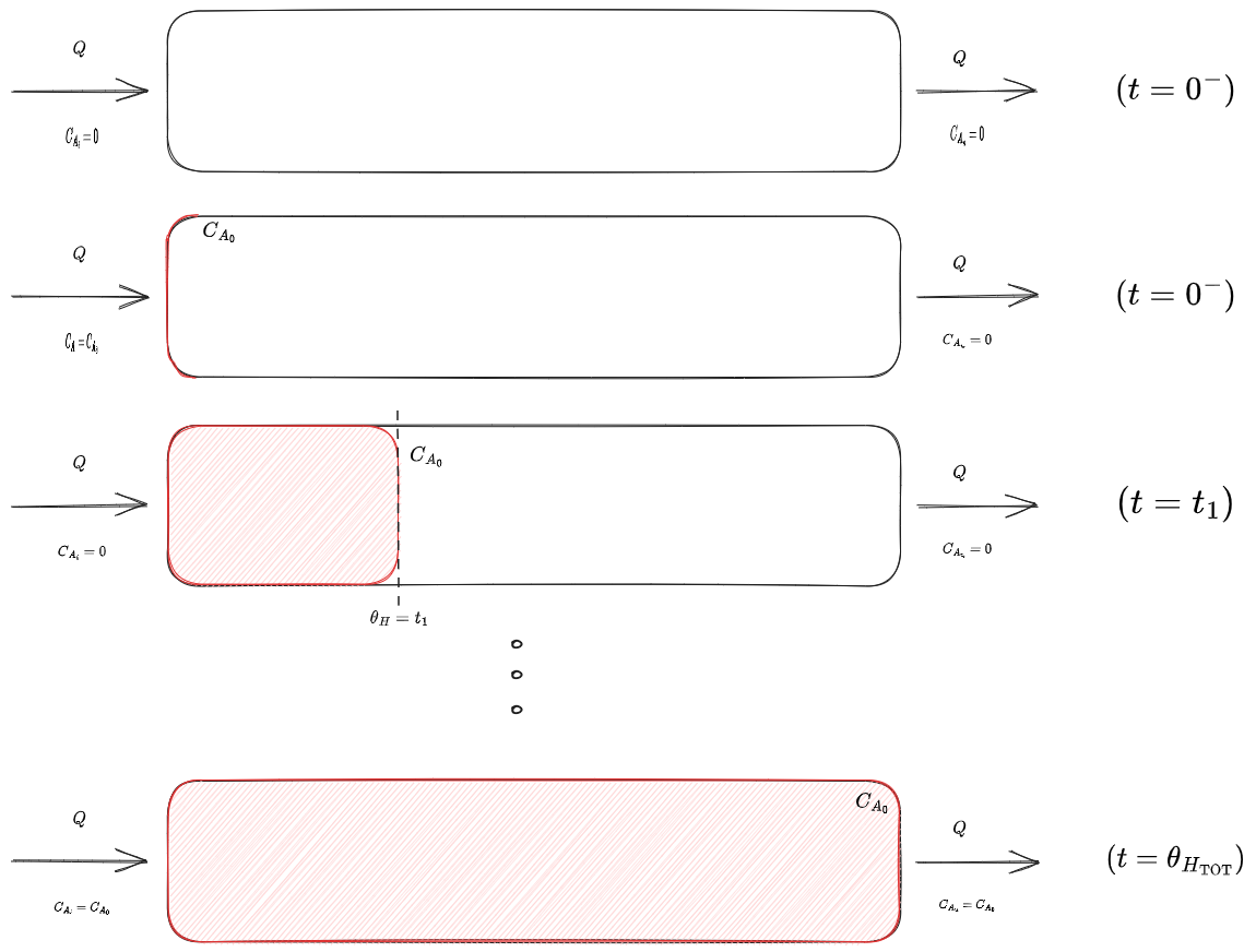 03. Reattori Ideali 2023-10-24 14.31.43.excalidraw.png