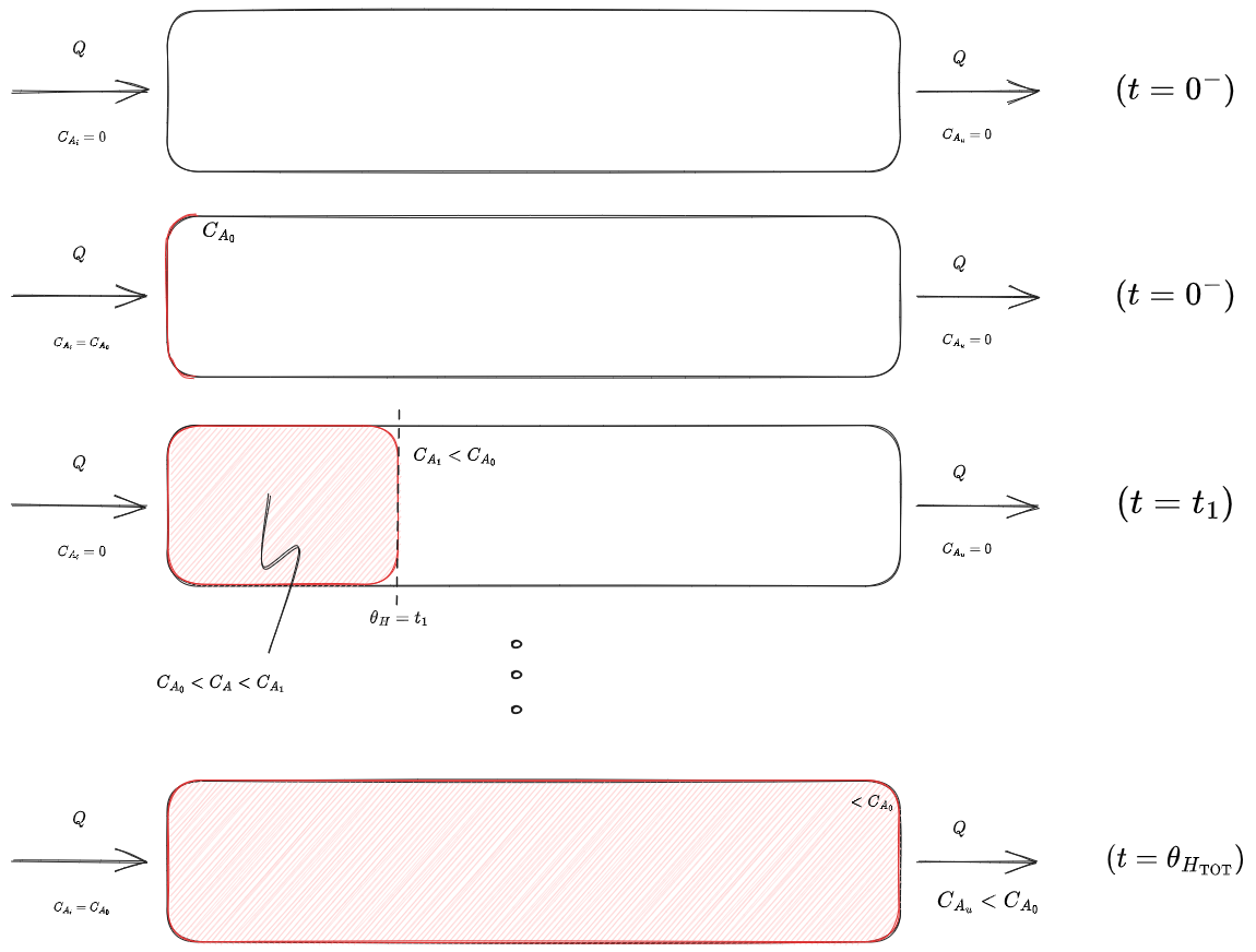 03. Reattori Ideali 2023-10-24 15.23.30.excalidraw.png