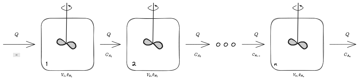 03. Reattori Ideali 2023-10-31 11.55.40.excalidraw.png