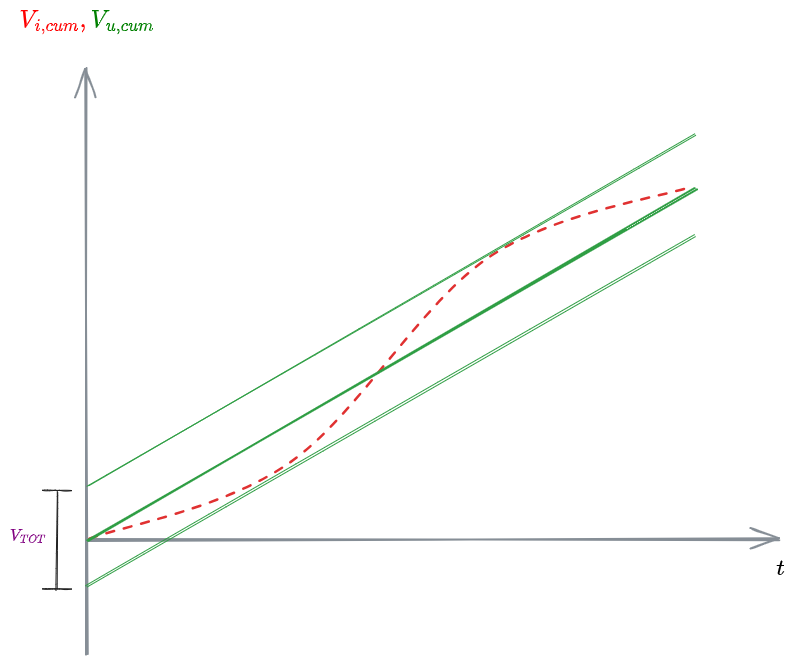 03. Reattori Ideali 2023-11-14 13.11.20.excalidraw.png|500