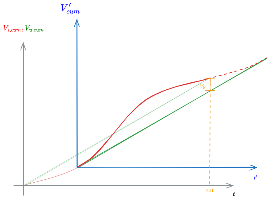 03. Reattori Ideali 2023-11-15 16.43.23.excalidraw.png|500