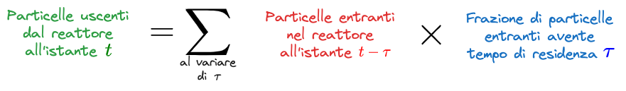 03. Reattori Ideali 2024-01-28 19.41.15.excalidraw.png