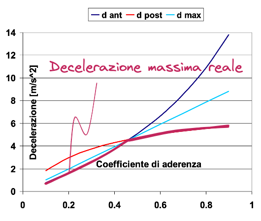 04 - Dinamica dei veicoli - VIT 2024-02-07 16.32.29.excalidraw.png