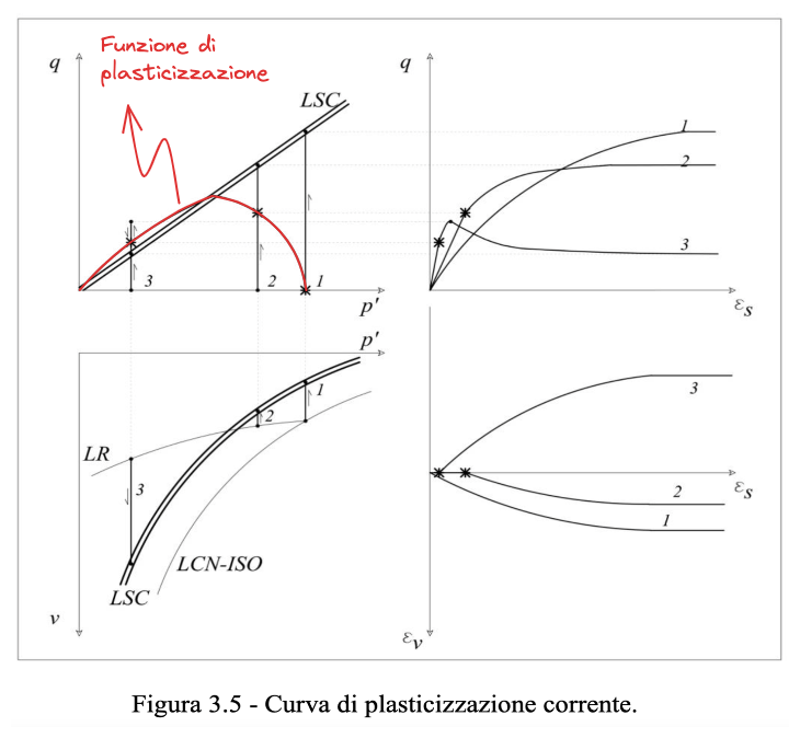 04. Evidenze sperimentali del comportamento meccanico delle terre 2024-01-09 13.15.11.excalidraw.png