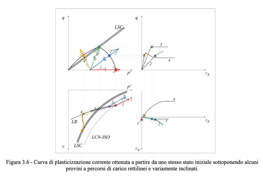 04. Evidenze sperimentali del comportamento meccanico delle terre 2024-01-10 12.30.52.excalidraw.png