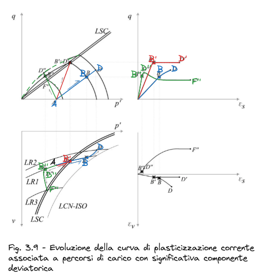 04. Evidenze sperimentali del comportamento meccanico delle terre 2024-01-11 22.03.39.excalidraw.png|600