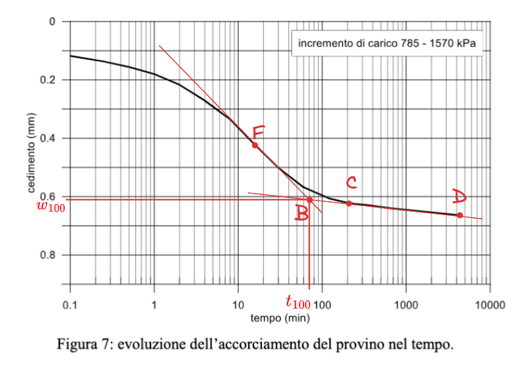 04.1 - Prova edometrica 2023-12-30 15.03.19.excalidraw.png