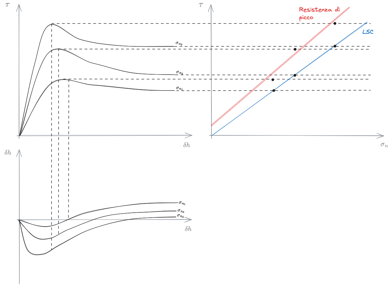 04.2 - Prova di Taglio diretto 2024-01-04 17.00.02.excalidraw.png